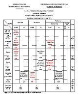Ma trận đề kiểm tra môn Đại số Lớp 10 - Năm học 2019-2020 - Trường THPT Lý Thánh Tông